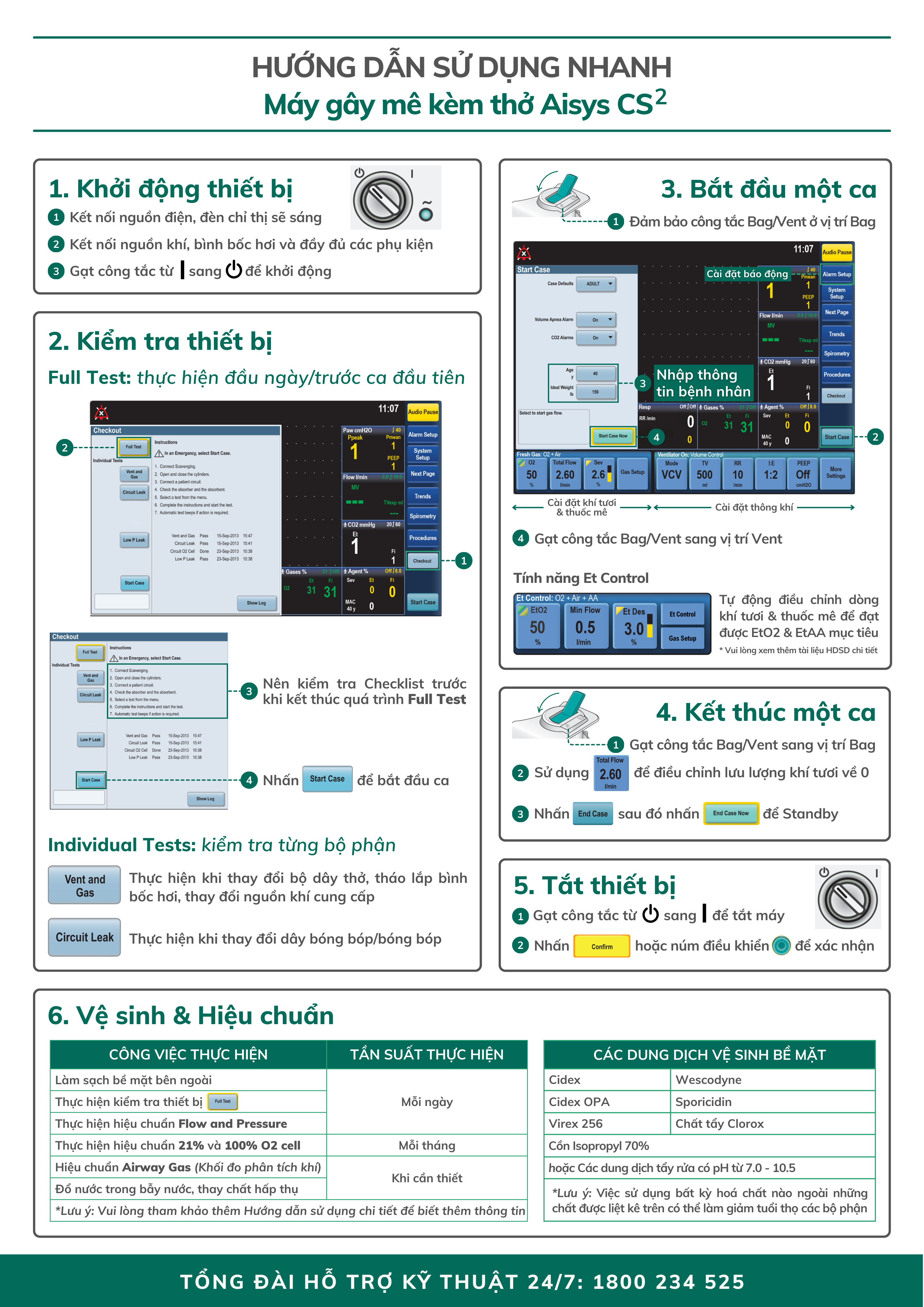 HDSD nhanh Aisys CS2